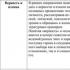 Как правильно написать сочинение верность и измена